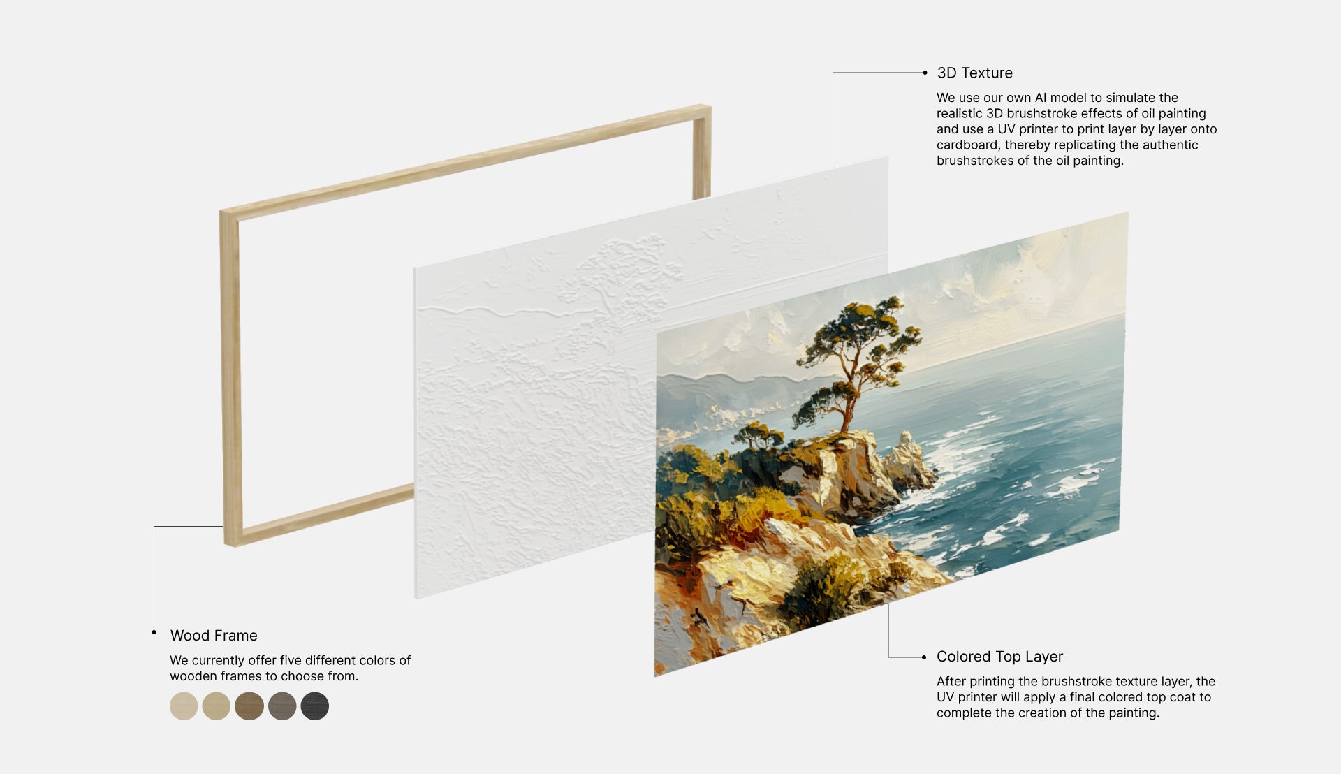 3D texture printing decorative painting disassembly display.